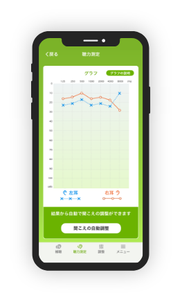 View audiometry results in a graph